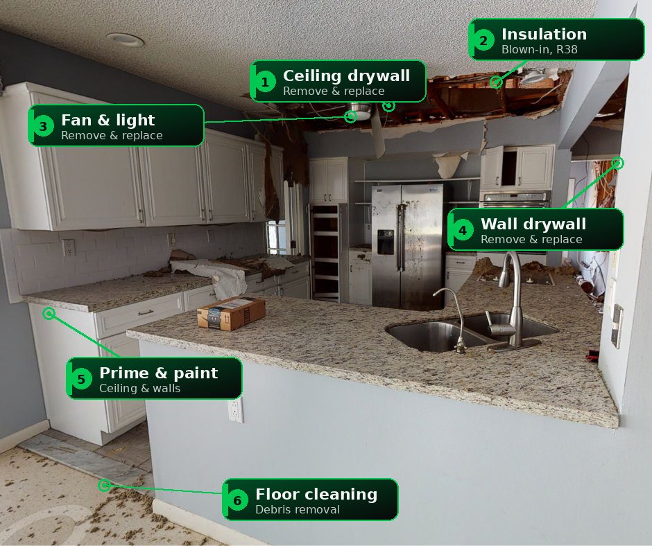 A damaged kitchen with AI scope-detection callouts on drywall, insulation, paint and cleanup